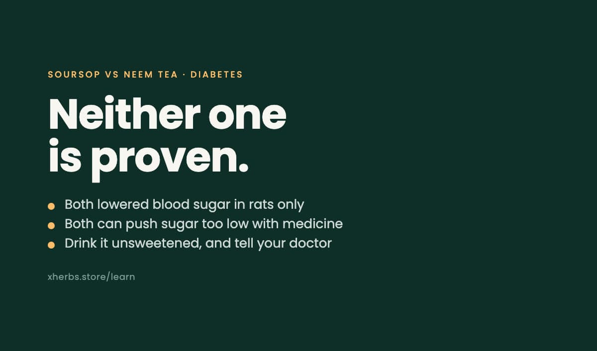 Soursop vs Neem Tea for Diabetes: Which Is Best, and Can Diabetics Drink Them?